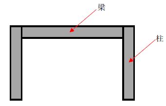 梁 意味|梁（うつばり）とは？ 意味・読み方・使い方をわかりやすく解。